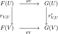 \begin{array}{rcl}
F(U) & \xrightarrow{\quad\varphi_U\quad} & G(U)\\
r_{V,U}\Biggl\downarrow & & \Biggl\downarrow r'_{V,U}\\
F(V) & \xrightarrow[{\quad\varphi_V\quad}]{} & G(V)
\end{array}