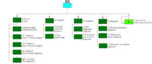 British Army Order of Battle (Battle of Maida)