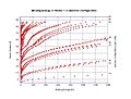 Electron binding energy vs Z