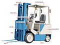 Forklift Truck