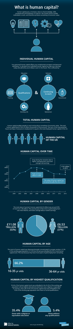 Human capital