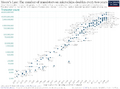 Moore's Law Transistor Count 1970-2020