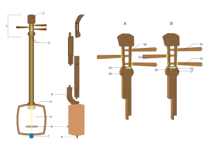 Shamisen diagram