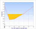 Stephan curve