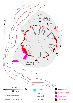 Tomnaverie stone circle diagram