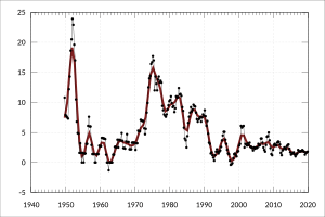 ABS-6401.0-ConsumerPriceIndexAustralia-Cpi-AllGroupsIndexNumbersPercentageChanges-PercentageChangeFromCorrespondingQuarterPreviousYear-AllGroupsCpi-Australia-A2325847F