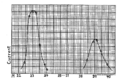 Dempster mass spectrum