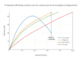 Gas turbine efficiency