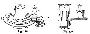 Leeson goniometer