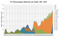 737-deliveries-per-year-1967-2018