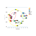 ELLIPTICAL GENETIC CODE Ian