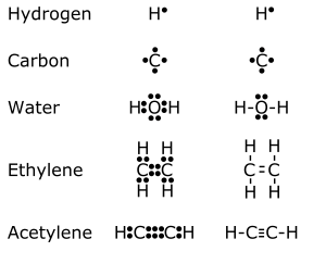 Electron dot