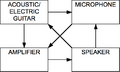 Feedback loop block diagram