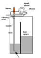 Lighter diagram