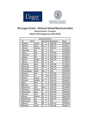 LugarBipartisanIndex