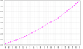 Nicaragua-demography