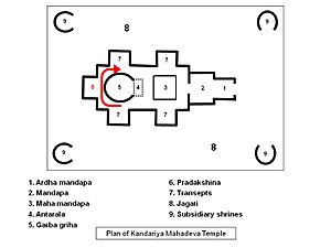 Plan of Kandariya Mahadeva temple