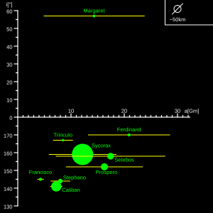 TheIrregulars URANUS