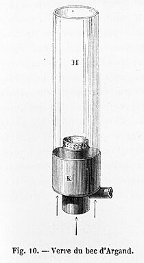 Verre du bec d'Argand