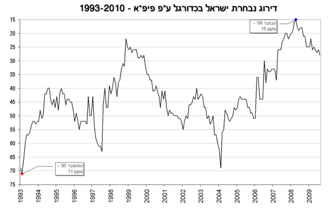 דירוג נבחרת.png