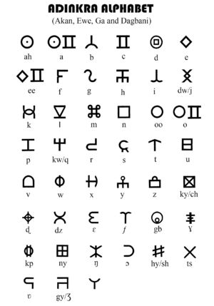 Adinkra Alphabet