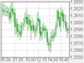 Candlestick-chart