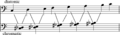 Chromatic notes diagram