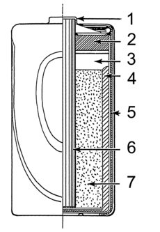 Dry cell (PSF)