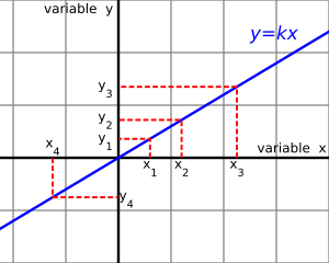 Proportional variables