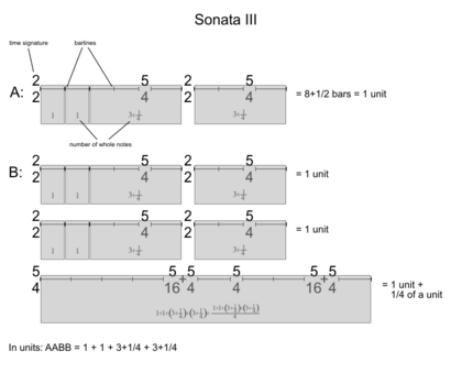 Sonatas-interludes-sonata3graph