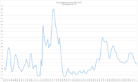 UK unemployment rate