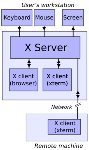 X client server example
