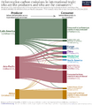 Deforestation-emissions-in-trade-–-Sankey-01