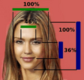 Jessica Alba Face Proportions