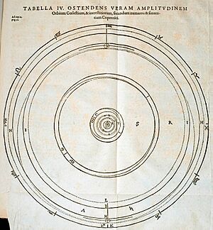 Kepler Celestial Spheres