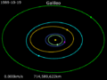 Animation of Galileo trajectory