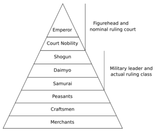 Edo social structure