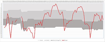 Perugia through the ages 2023