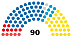 Slovenia National Assembly 2022.svg