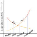 Sn2 Sn1 Graph en