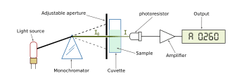 Spetrophotometer-en