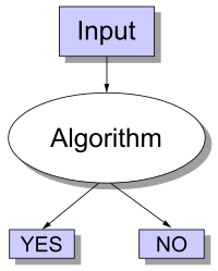 Decision Problem