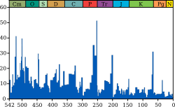 Extinction intensity