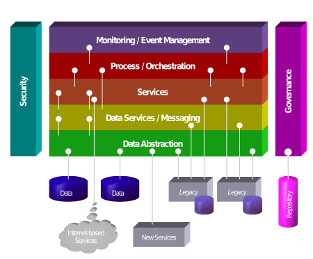 SOA Metamodel