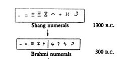 Shang numerals to brahmi