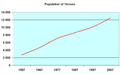 Versoix population