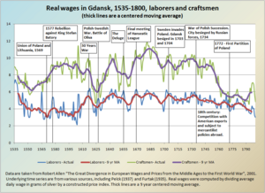 Wages in gdansk2