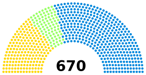 1886 UK parliament.svg