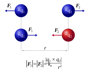 CoulombsLaw