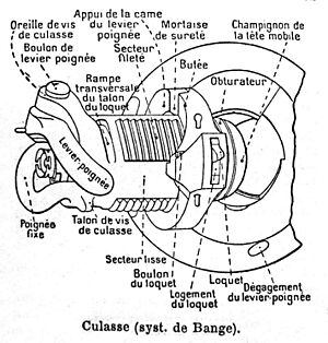 Culasse systeme De Bange before 1923